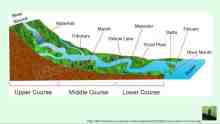 gcse geography revision videos