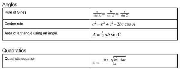 cheat sheet