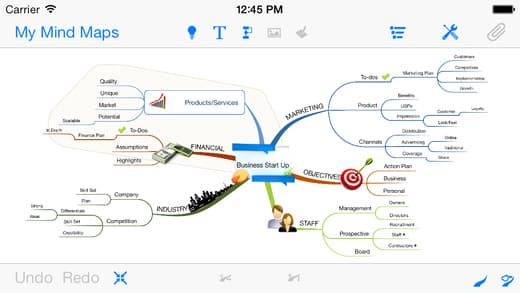 imindmap